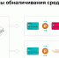 Кто такие дропперы и как не стать соучастником преступления? - Газета Тубинские Вести
