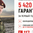 Центр занятости населения Курагинского округа оказывает меры государственной поддержки участникам СВО: - Газета Тубинские Вести