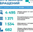 Что беспокоило жителей края уходящей зимой - Газета Тубинские Вести